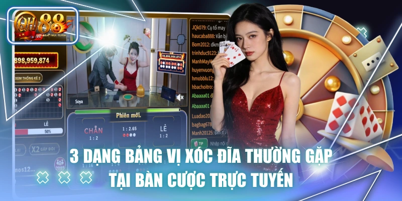 3 Dạng Bảng Vị Xóc Đĩa Thường Gặp Tại Bàn Cược Trực Tuyến